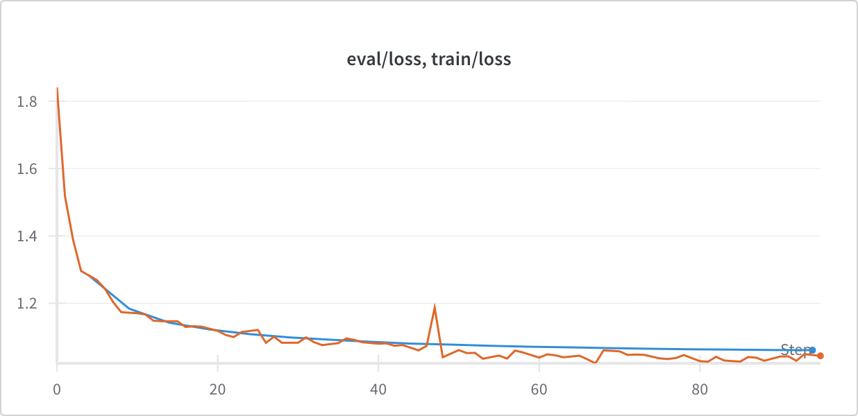 amoral-qwen3-4b – wandb.png